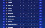 178体育直播-2024年NBA各队核心球员场均使用率数据揭示战术倚重程度